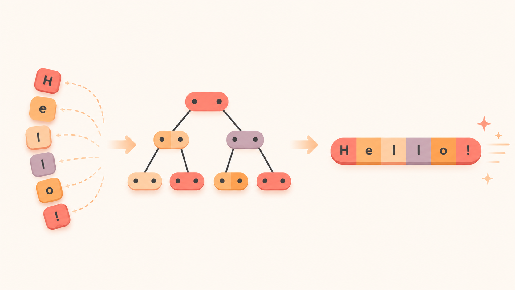 문자열 +=는 정말 O(N²)일까? V8의 ConsString 들여다보기